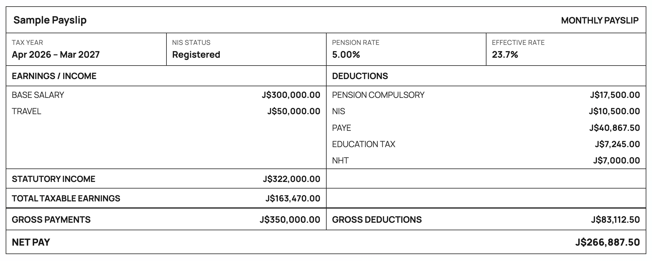 Sample Jamaica payslip showing PAYE, NIS, NHT, education tax and pension deductions